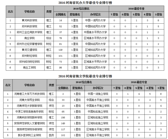 法硕院校排名