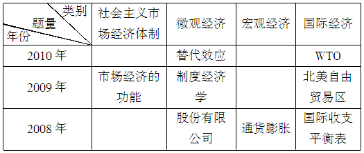 行測備考—綜合知識