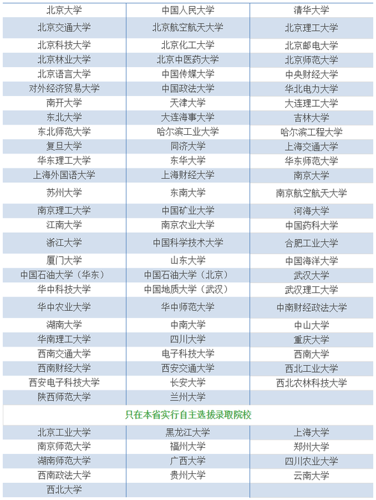 78所高校在京自主招生 附往年考生回忆面试题