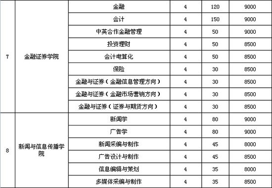 北京吉利大学2011招生计划