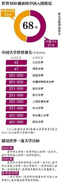 �ҹ��ƶ���������һ����ѧ ÿ5��һ������