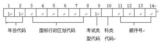 上海2012年普通高校招生考试报名实施办法