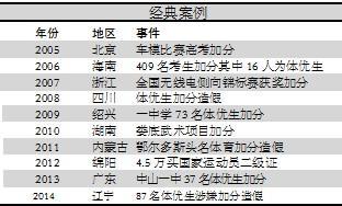 教育部:替考事件查出11名枪手 将开除学籍