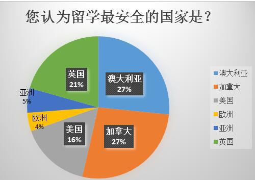 加拿大澳大利亚人口危机时_加拿大与澳大利亚距离