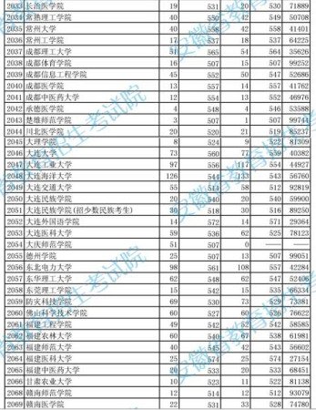 安徽省二本院校排名_安徽省二本院校排行