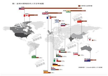《2018中国留学生美国就业白皮书》热点解读:全球AI人才需求爆炸式增长
