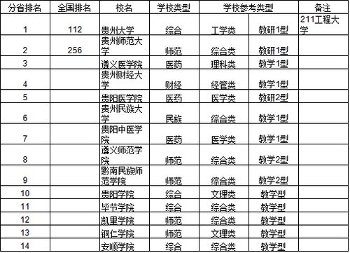 2014中国西南地区大学综合实力排行榜出炉