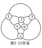 济南小学二年级奥数题及答案整理：整数拆分