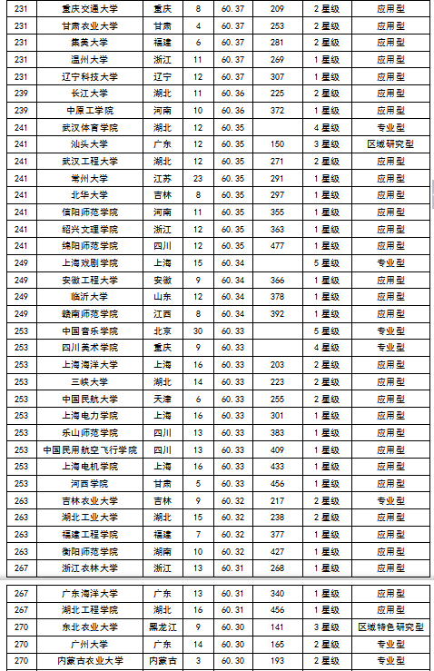 2015中国大学毕业生质量排行榜 北大居首