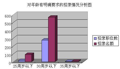 山西省行政机关2012年度考录公务员职位分析