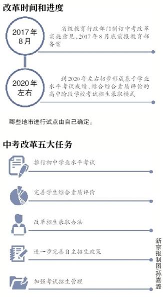 教育部公布中考改革内容：取消艺术体育加分