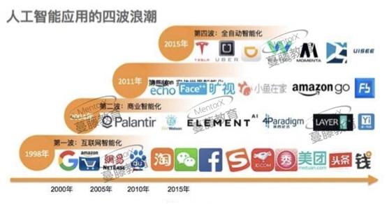 《2018中国留学生美国就业白皮书》热点解读:全球AI人才需求爆炸式增长