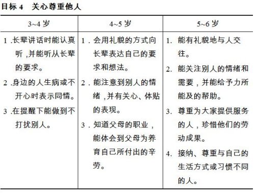 3-6岁儿童学习与发展指南4(社会篇) - 理论前沿