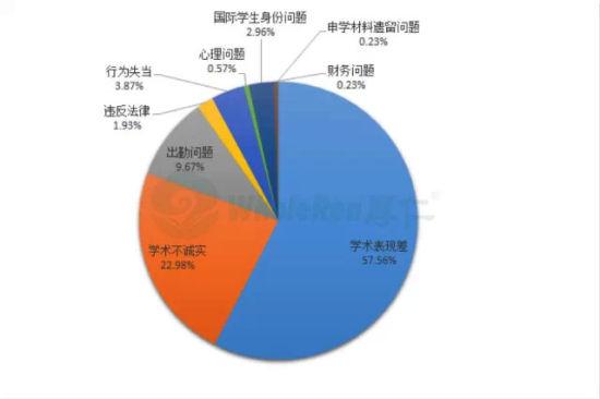 全球首份2015美国被开除留学生报告发布