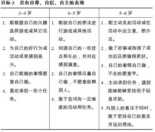 3-6岁儿童学习与发展指南4(社会篇) - 理论前沿