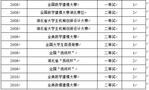 武汉理工大学交通学院