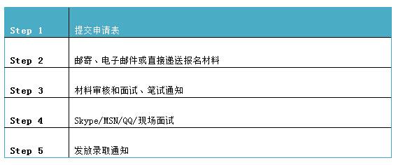 2016年暨南大学海外MBA招生简章