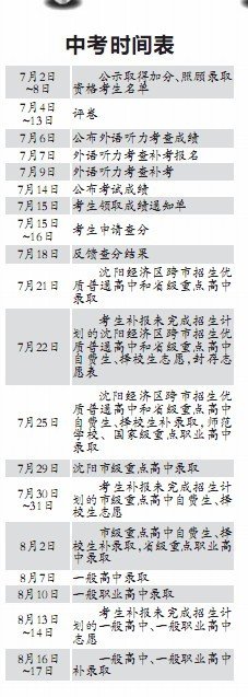 2012沈阳中考成绩7月14日查询 21日录取开始