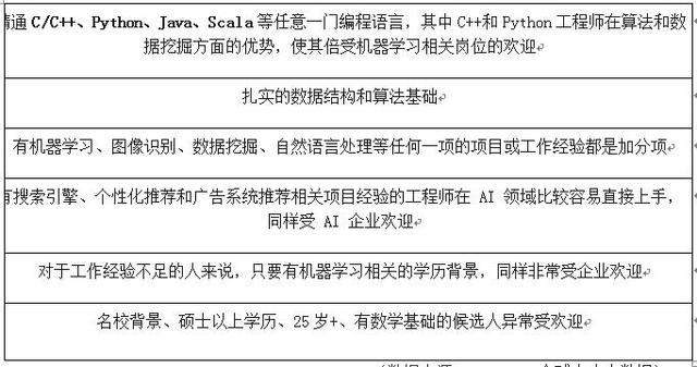 《2018中国留学生美国就业白皮书》热点解读:全球AI人才需求爆炸式增长