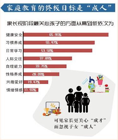 家长注意！大数据颠覆你的10个家庭教育常识 