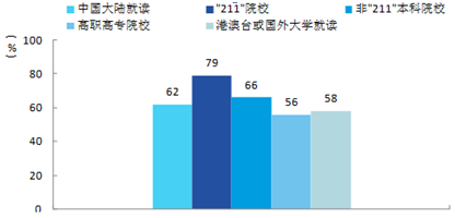 姓氏人口比例_...公布中国20大姓氏人口比例(3)