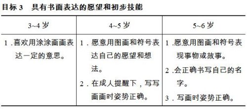 教育部发布《3-6岁儿童学习与发展指南》(全文)