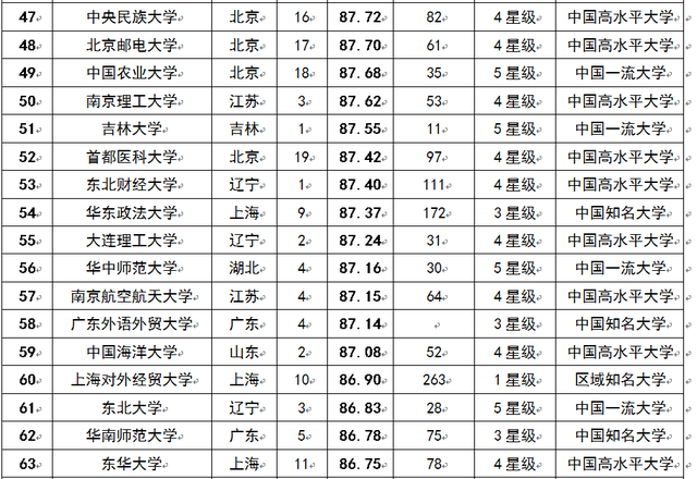 全国62压人口总数_全国人口普查(3)