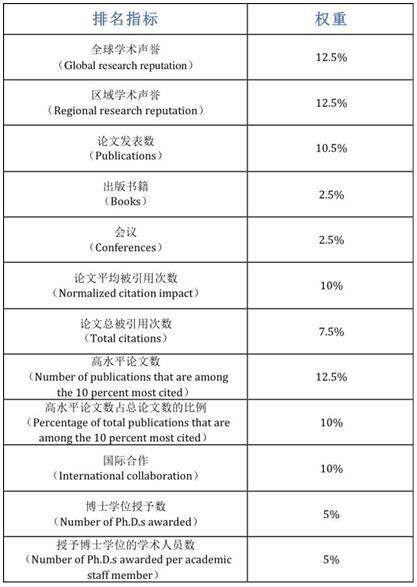 这才是2017 USNews全球大学排名的正确打开