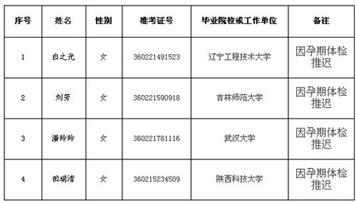 内蒙古自治区国税局系统拟补录4名公务
