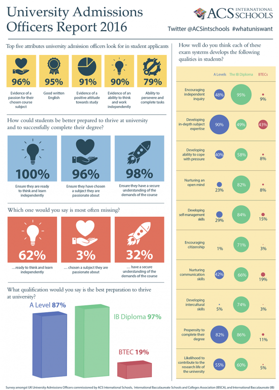 ӢýѧǷ񱻴ѧ¼ȡʮ