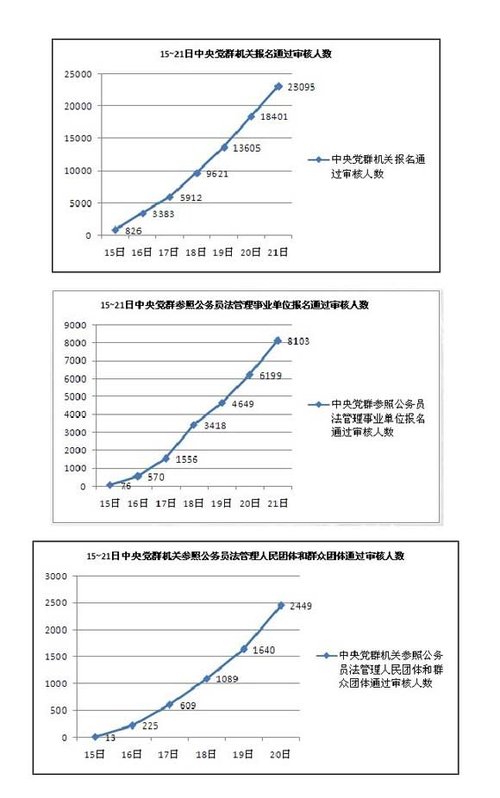 国家人口信息网_美国20城房价同比上涨5.3(3)