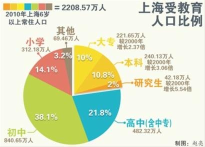 第五次全国人口普查数据显示_第七次全国人口普查