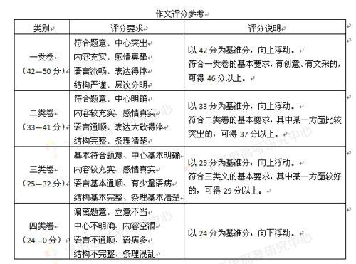 2016北京高考一模朝阳区语文试卷解析