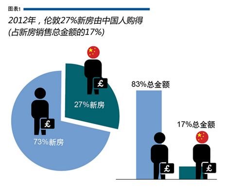 华在英人口_人口老龄化