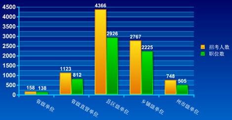 云南省总人口数_中国总人口及老龄化人口比重分析图-中国人口危机快来了吗