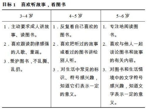教育部发布《3-6岁儿童学习与发展指南》(全文)
