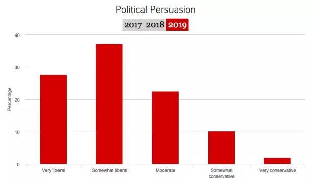 贫困家庭年收入_家庭上年收入证明(3)