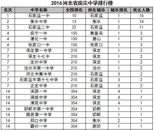 香港高中排名_香港高中情侣偷吃(2)