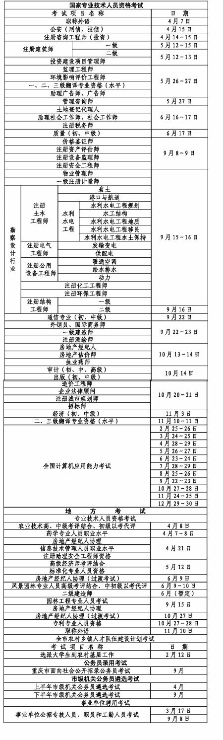 重庆公务员招录由两次调整为一次 时间为9月