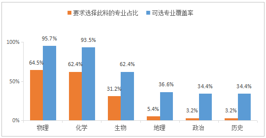 新高考物理成必选科目 蹊径课堂名师谭哥表示学好物理优势明显