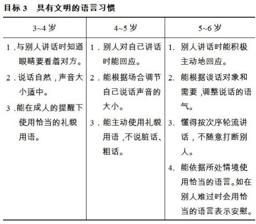 教育部发布《3-6岁儿童学习与发展指南》(全文)