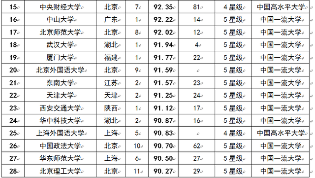 全国62压人口总数_全国人口普查(3)