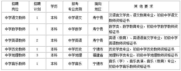 福建省寿宁县2015年中小学教师招聘公告