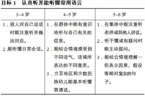 《3-6岁儿童学习与发展指南(5 二,语言 语言是交流和思维的工具.