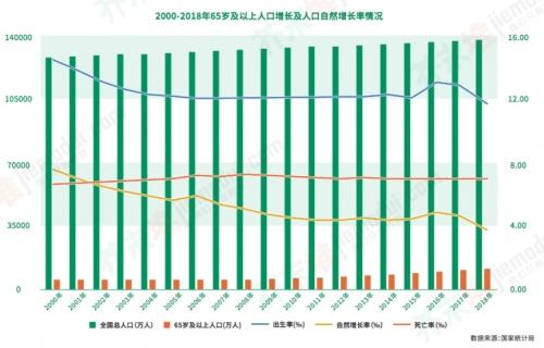 中国老年人口达2.5亿 学习已成为新型养老方式