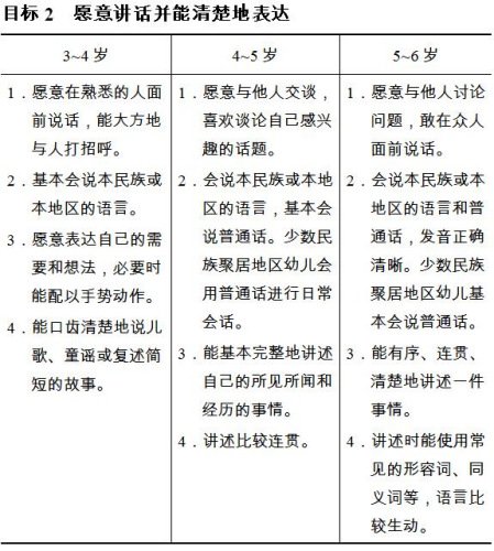 教育部发布《3-6岁儿童学习与发展指南》(全文)