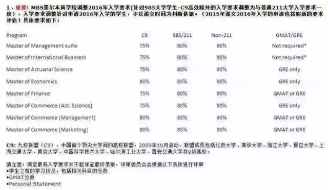 ī������ѧ���������ı仯��ζ��ʲô�� 