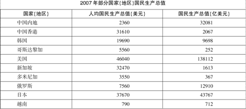 人均国民生产总值计算_人均国民生产总值