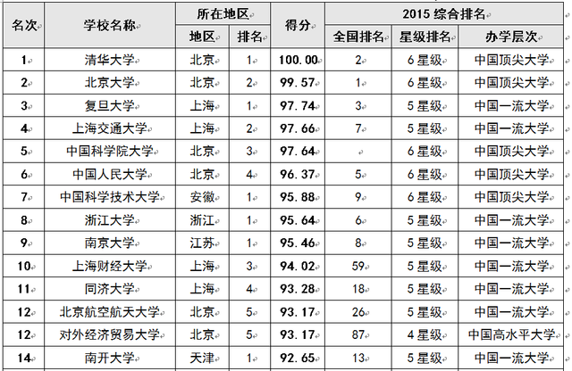 全国62压人口总数_全国人口普查(3)