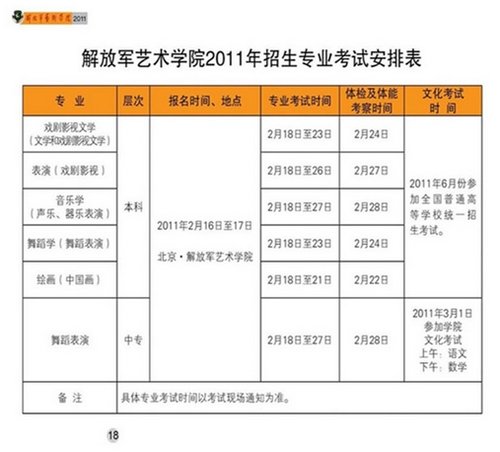 解放军艺术学院2011年艺术类招生简章